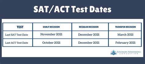 What Is A Good SAT Score For Ivy League Admissions?