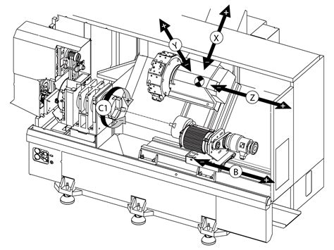 Lathe Axis Diagram