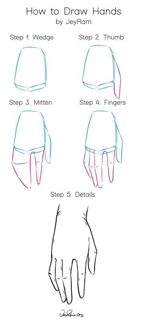 Master the Art of Drawing Hands with this Step-by-Step Tutorial
