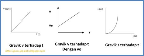 Apa Perbedaan GLB dan GLBB? - GURU IPA PATI