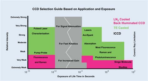 Selecting a CCD Camera for Spectroscopic Applications - HORIBA