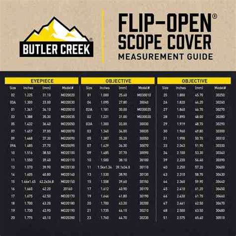 BUTLER CREEK FLIP OPEN SCOPE COVERS 13 OBJ - Peter J Starley Kft