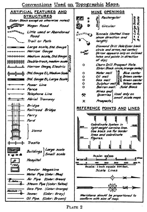 Vintage Infodesign [28] - Visualoop | Map symbols, Map, Cartography