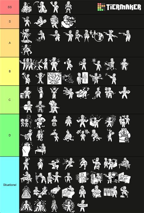 Fallout 3 Perks Tier List (Community Rankings) - TierMaker