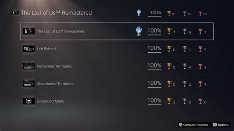 [The Last of Us Remastered] 100%! : r/Trophies