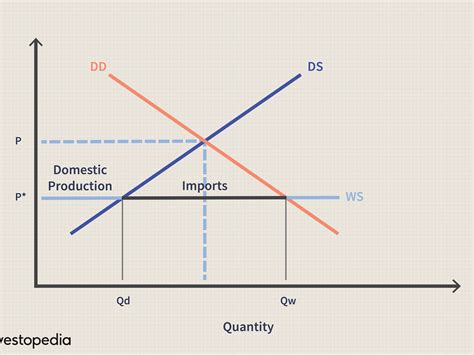 Describe What a Tariff Is and Its Economic Effects