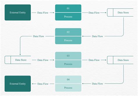 Free Online Data Flow Diagram Creator | Canva