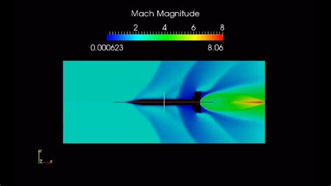 Rocket aerodynamics and engine propulsion simulation in ANSYS : ANSYS