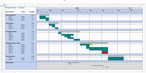 23+ Sample Implementation Plan Template - SampleTemplatess - SampleTemplatess