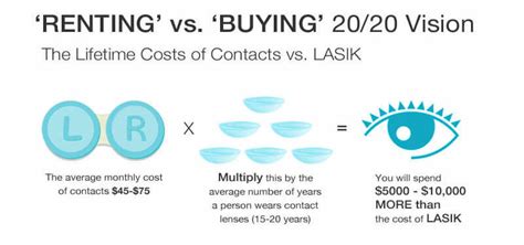 LASIK vs Eyeglasses | LASIK San Antonio | Parkhurst NuVision