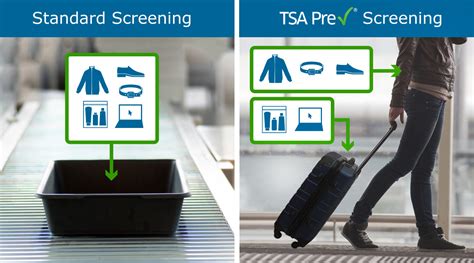 Security Screening | Transportation Security Administration