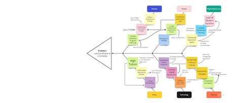 Faculty Article Highlights the Benefits of Utilizing Ishikawa Diagrams ...