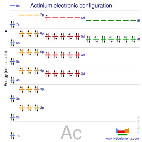 WebElements Periodic Table » Actinium » properties of free atoms