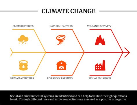 Climate Fishbone Diagram Template - Venngage