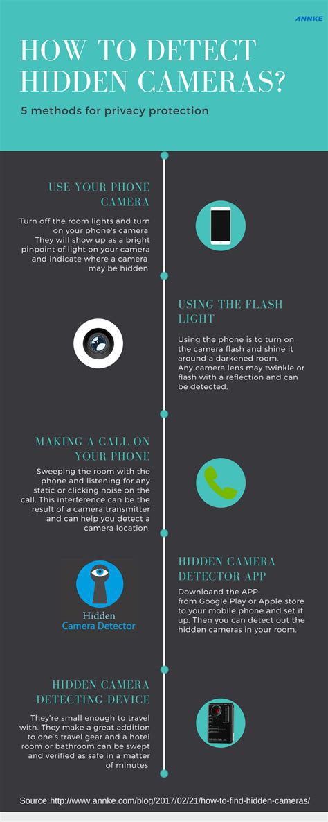 How to detect hidden camera for privacy protection | Home security systems, Wireless home ...