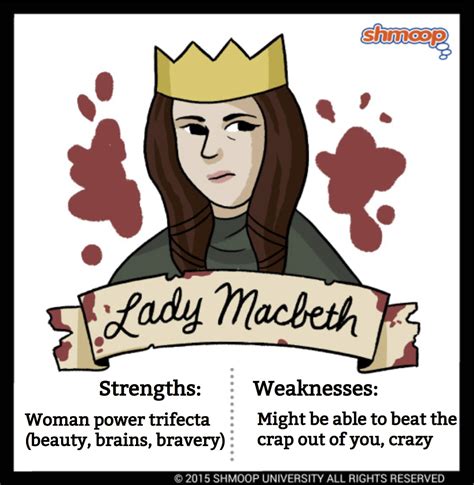 Lady Macbeth in Macbeth | Lady macbeth, Macbeth, Macbeth characters