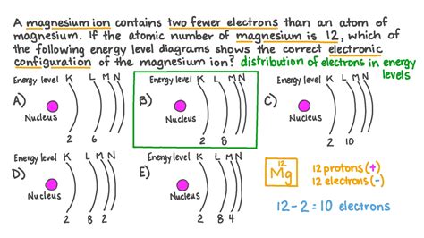 Question Video: Identifying the Energy Level Diagram That Represents ...