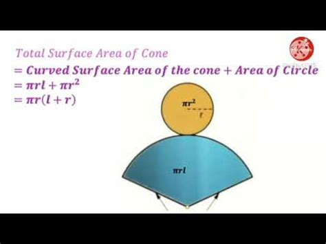 CLASS IX MATHEMATICS / Surface area and Volumes/ Right circular cone CSA and TSA/ by BindhuNairJ ...