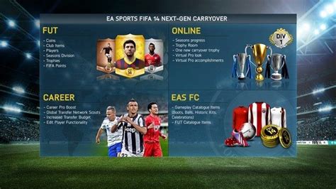 FIFA 14 Career Mode Carry Over