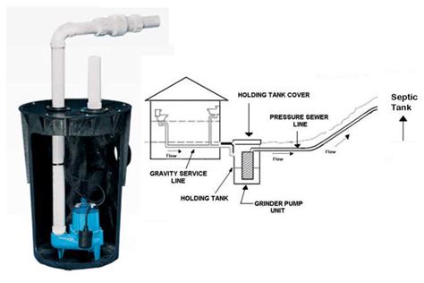 Sewage Ejector Pumps Explained | Strongman Pumps