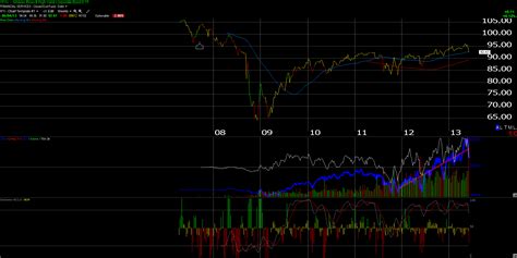 6.5.13: Corporate High Yield (Junk Bond) Correction – Fundamentalis