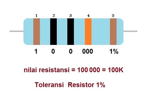Tabel Gelang Warna Resistor – Studyhelp