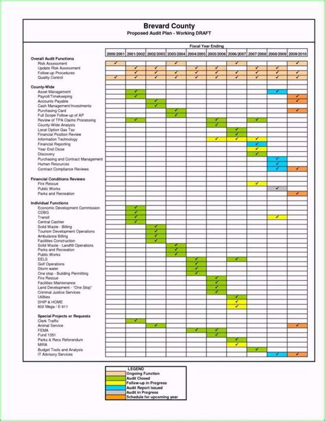 032 Quality Control Plan Template Excel Ideas Software Audit in Data Center Audit Report ...