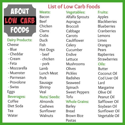 Printable No Carb Food List For Diabetics