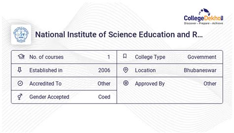 NISER Bhubaneswar - Admission 2024, Fees, Courses, Placement, Ranking