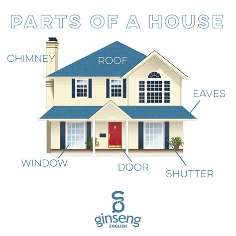 Parts of a House | Ginseng English | Learn English