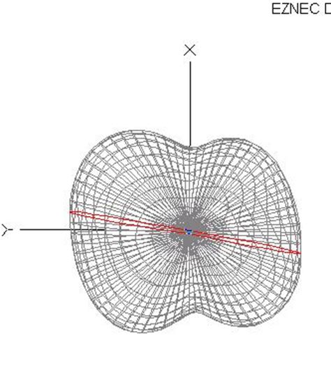 Loop Antenna Radiation Pattern | Patterns Gallery