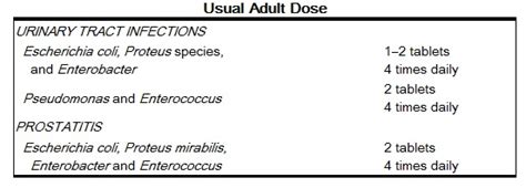 Carbenicillin indanyl sodium dosage and administration - wikidoc