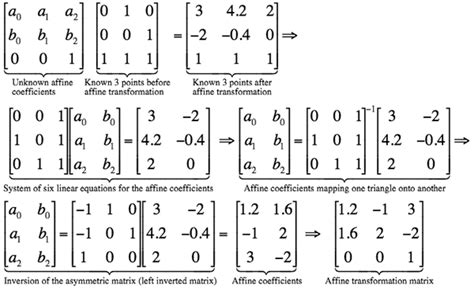 Matrix Transformation Examples