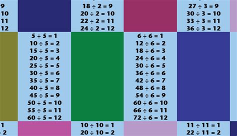 Practice Sheets - Make Math a Game