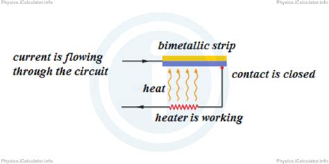 Bimetallic Strip. Thermostat | iCalculator™