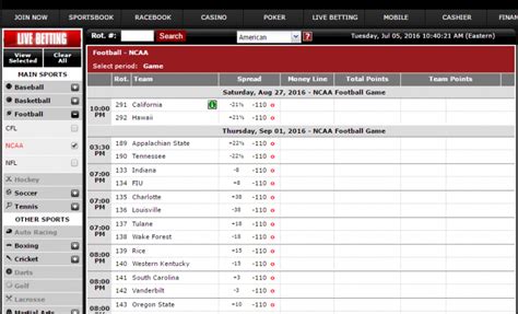 NCAA Football Odds | How To Read Point Spread, Moneyline, Over/Under