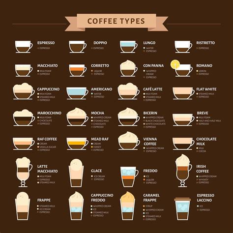 28 Different Types of Coffee You Drink Daily