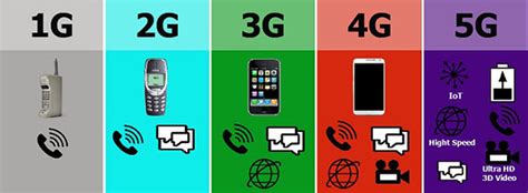 Introduction about Previous Generations of Mobile Networks [2024]