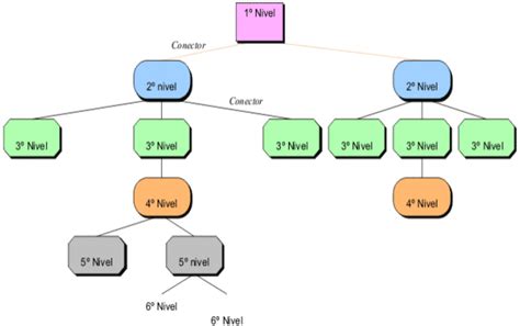 aula EEMPA: EJEMPLOS DE MAPA CONCEPTUAL