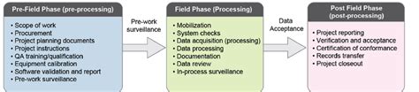 Quality Assurance Process Flow Chart | Download Scientific Diagram