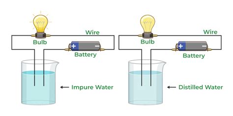 Share 132+ electrostatic force drawing - seven.edu.vn