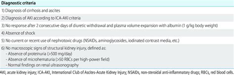 Criteria For Hepatorenal Syndrome