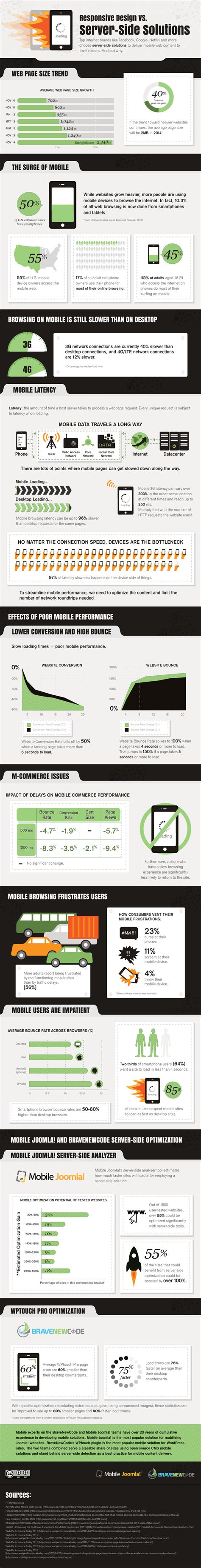 Responsive Design vs Mobile - is your site visible?
