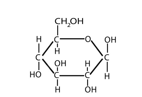 dextrose en polarisatie