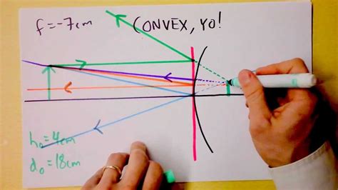 Convex Mirrors Worked Example | Ray Tracing 3 of 5 | Geometric Optics | Doc Physics - YouTube