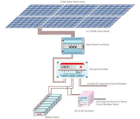 Calculate solar panels needed for home - SorooshShirley