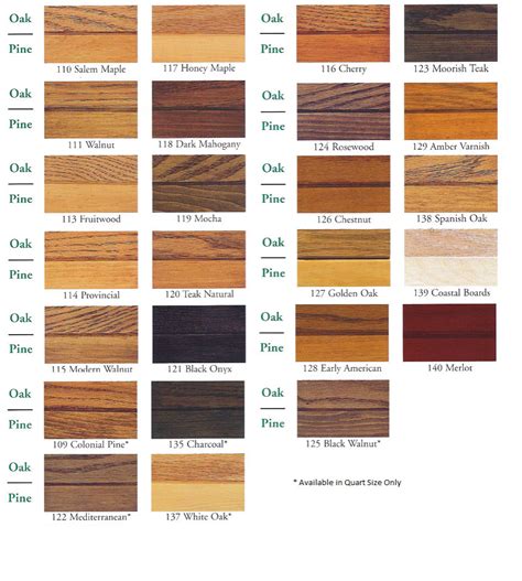 Minwax Stain Color Chart On Pine