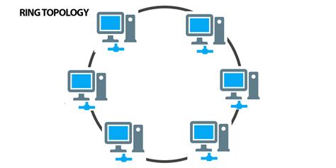 Diagram Of Ring Network Topology