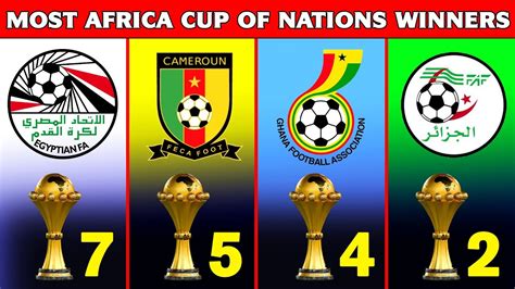 African Cup Of Nations 2024 Winners - Image to u