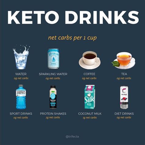 Keto Drinks - The 12 Best and Worst Low Carb Options to Sip On